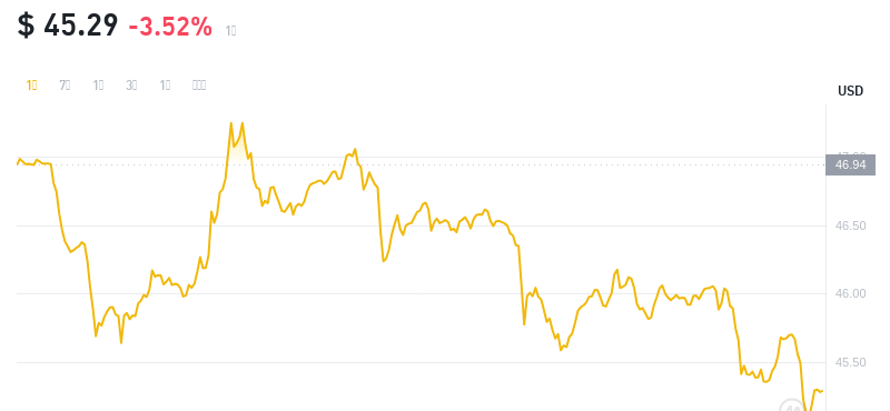 2024年10月08日比特币SV价格